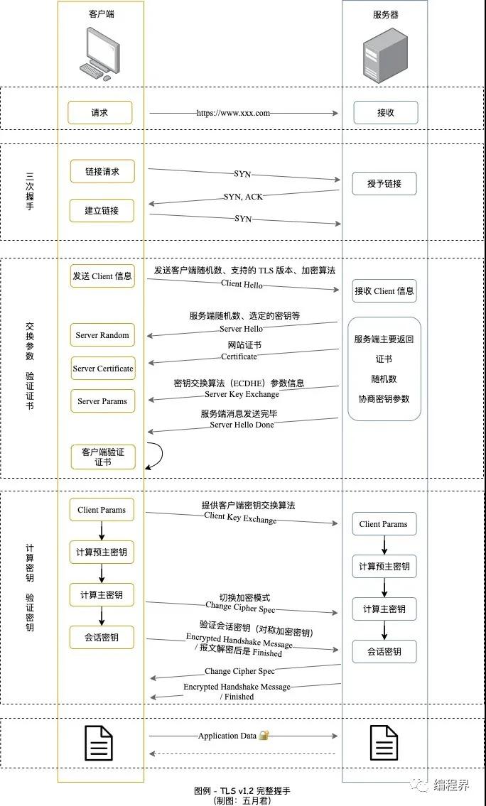 https流程图